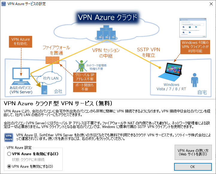 VPN Azureの設定画面